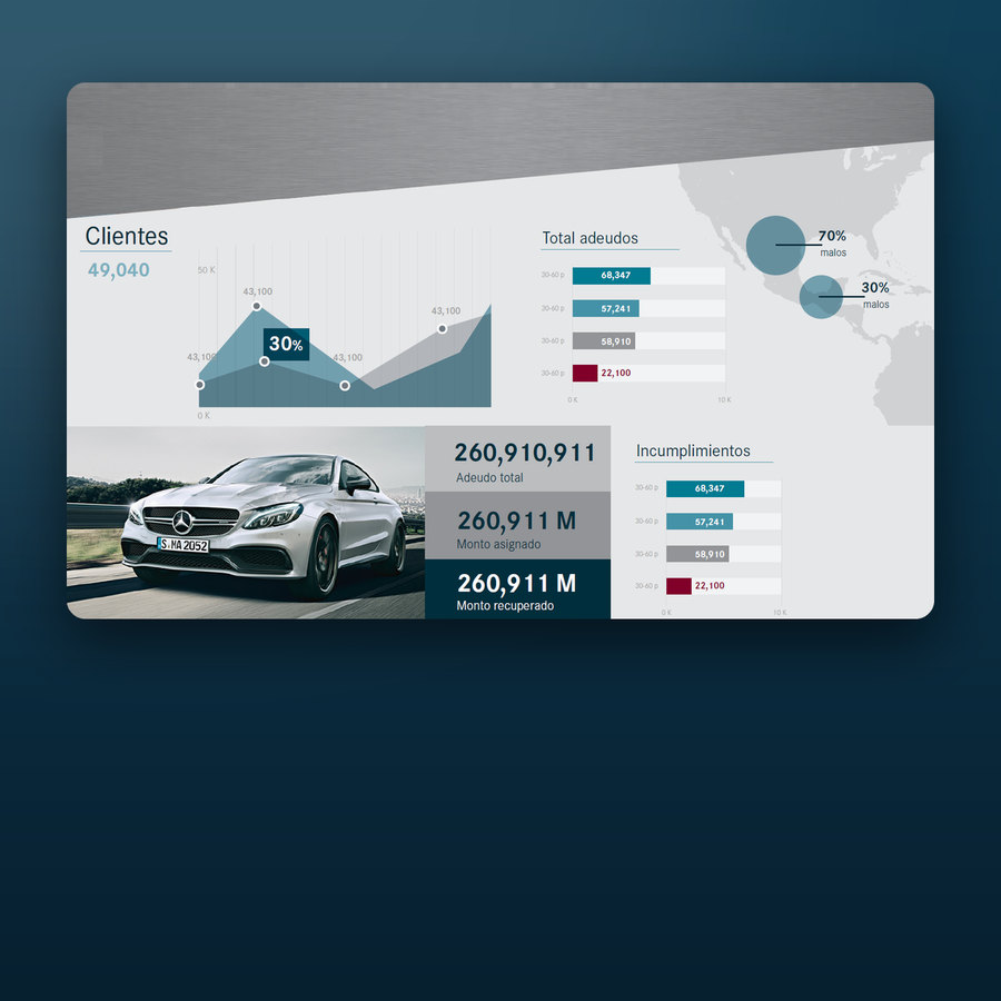 Tablero del modelo predictivo de Daimler