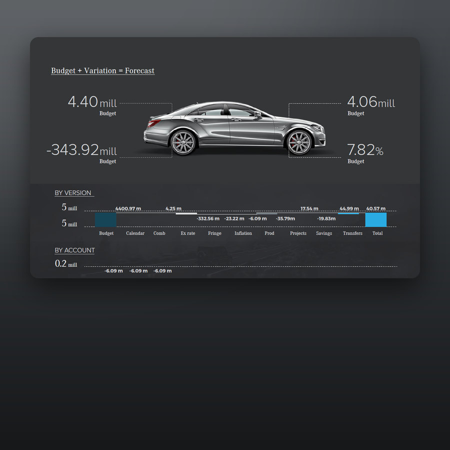 Tablero de Mercedes-Benz